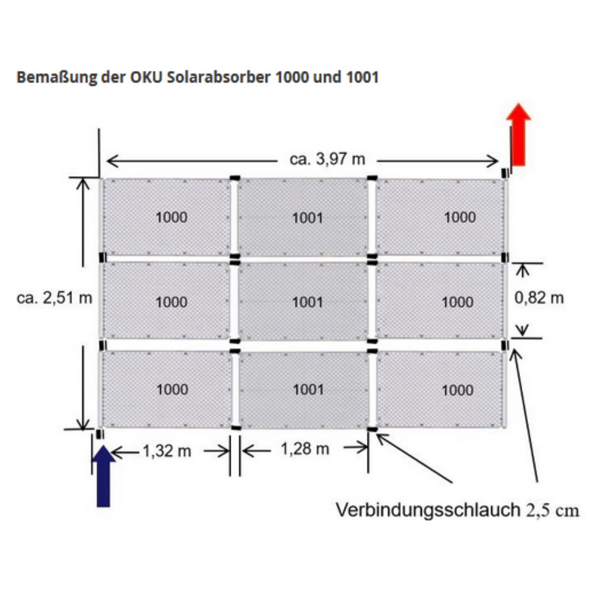 Absorbeur solaire OKU avec 4 pièces de connexion article 1001