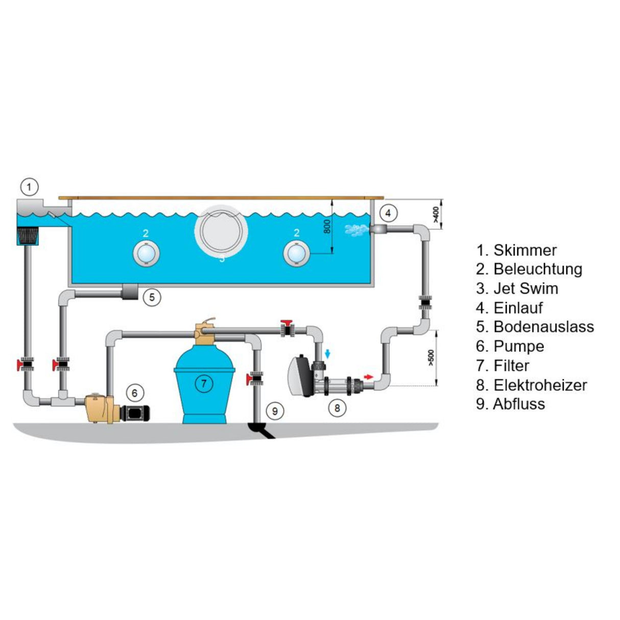 Chauffage électrique Pahlen en plastique / Incoloy 9kW - numérique