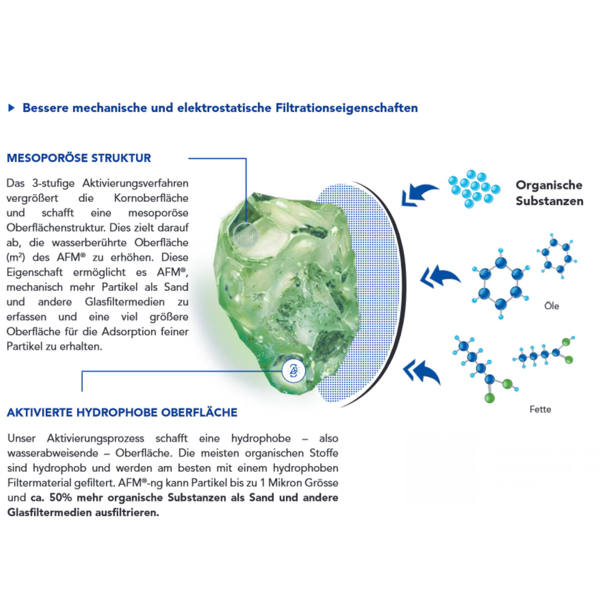 21 kg - Verre filtrant AFM® Next Generation Grade 1 granulométrie 0,4 - 0,8 mm