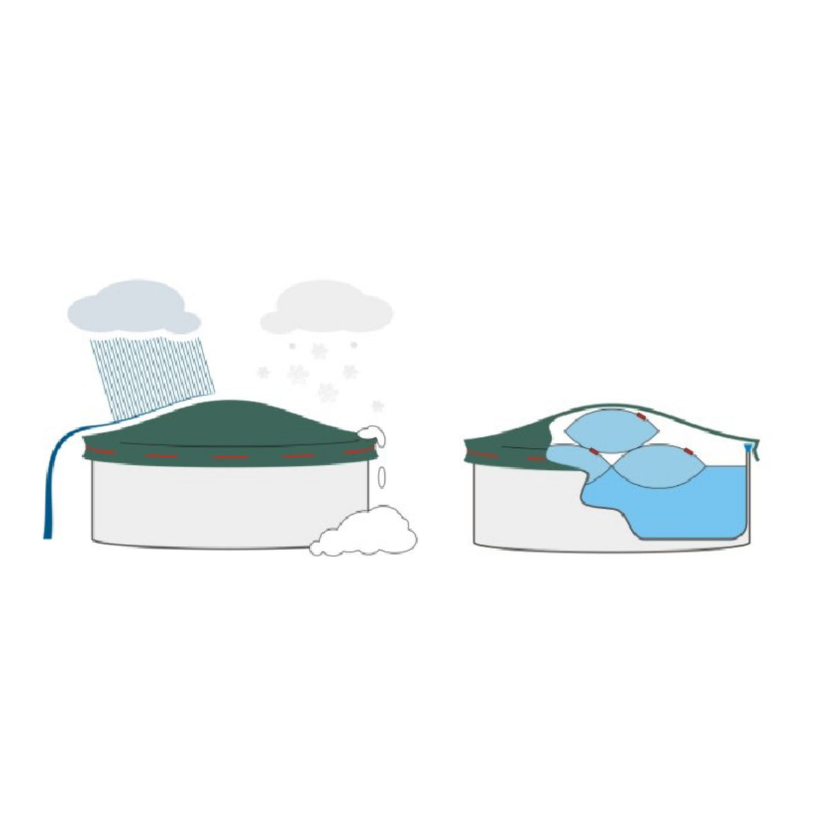 Coussin de piscine pour bâches d'hiver de piscine