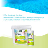 1 kg de tablettes de chlore BAYZID® 20g à dissolution lente