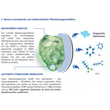 21 kg - Verre filtrant AFM® Next Generation Grade 1 granulométrie 0,4 - 0,8 mm