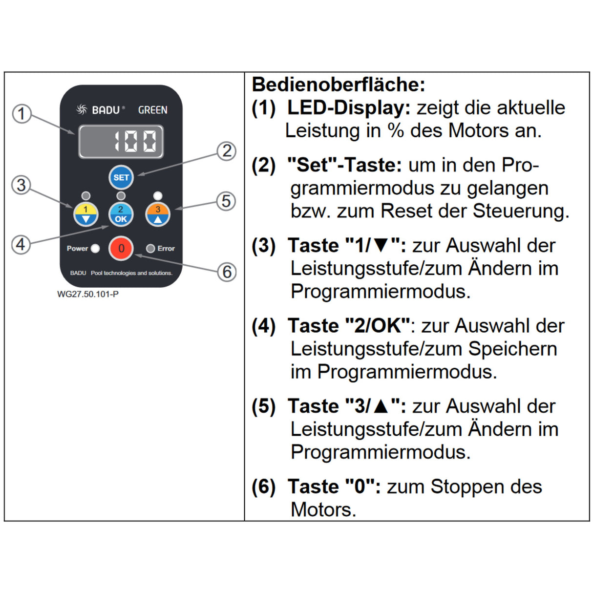 Bacon BADU Alpha Eco Doux, 230V
