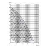 Bacon BADU Alpha Eco Doux, 230V