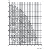 Speck BADU Delta Eco VS, 230V - 1,10 kW