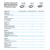 OKU AuraControl Analog 230 V Poolsteuerung mit Wasserfühler