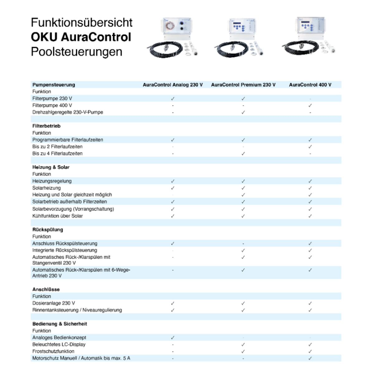 OKU AuraControl 400 V Poolsteuerung für Filterpumpe und Solar