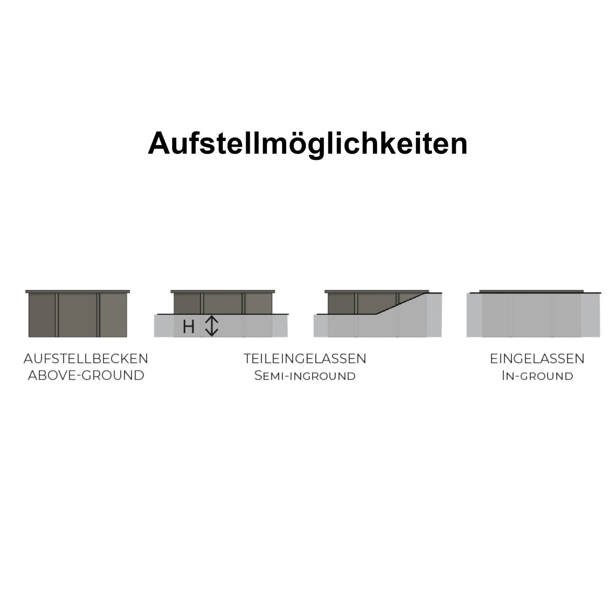 GRE Rechteckbeckenset aus Composite 595 x 315 x 126 cm inkl. LED