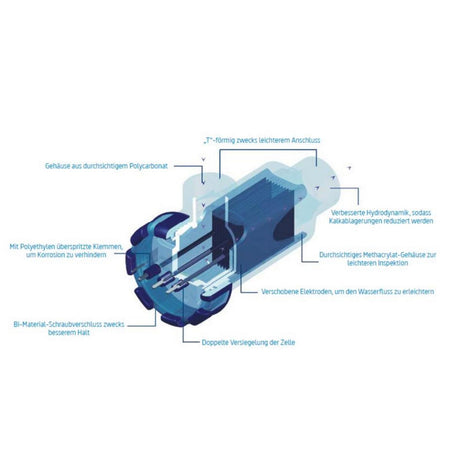 Austauschzelle für INNOWATER Salzwasserelektrolyse SMC-15