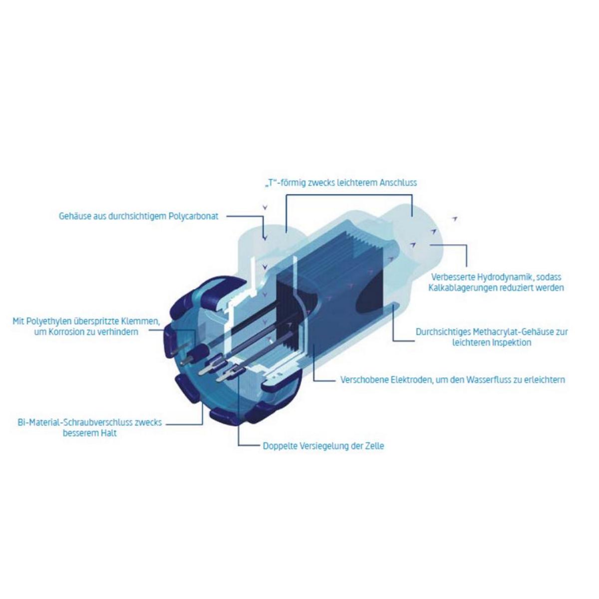 Cellule de remplacement pour électrolyse d'eau salée INNOWATER SMC-30