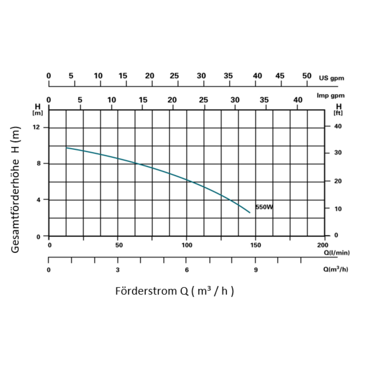 Système de filtration à sable ECO Ø 400mm avec pompe SPS-100-1 8m³/h à 48m³