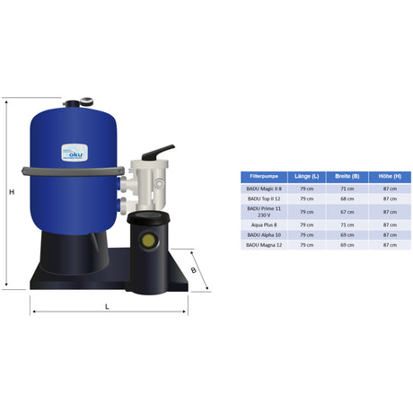 Système de filtration à sable Hawaii Ø 500mm avec Aqua Plus 8 m³/h