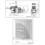 Speck Exklusiv ECO-Pro 0,08-1,05 kW - B-Ware