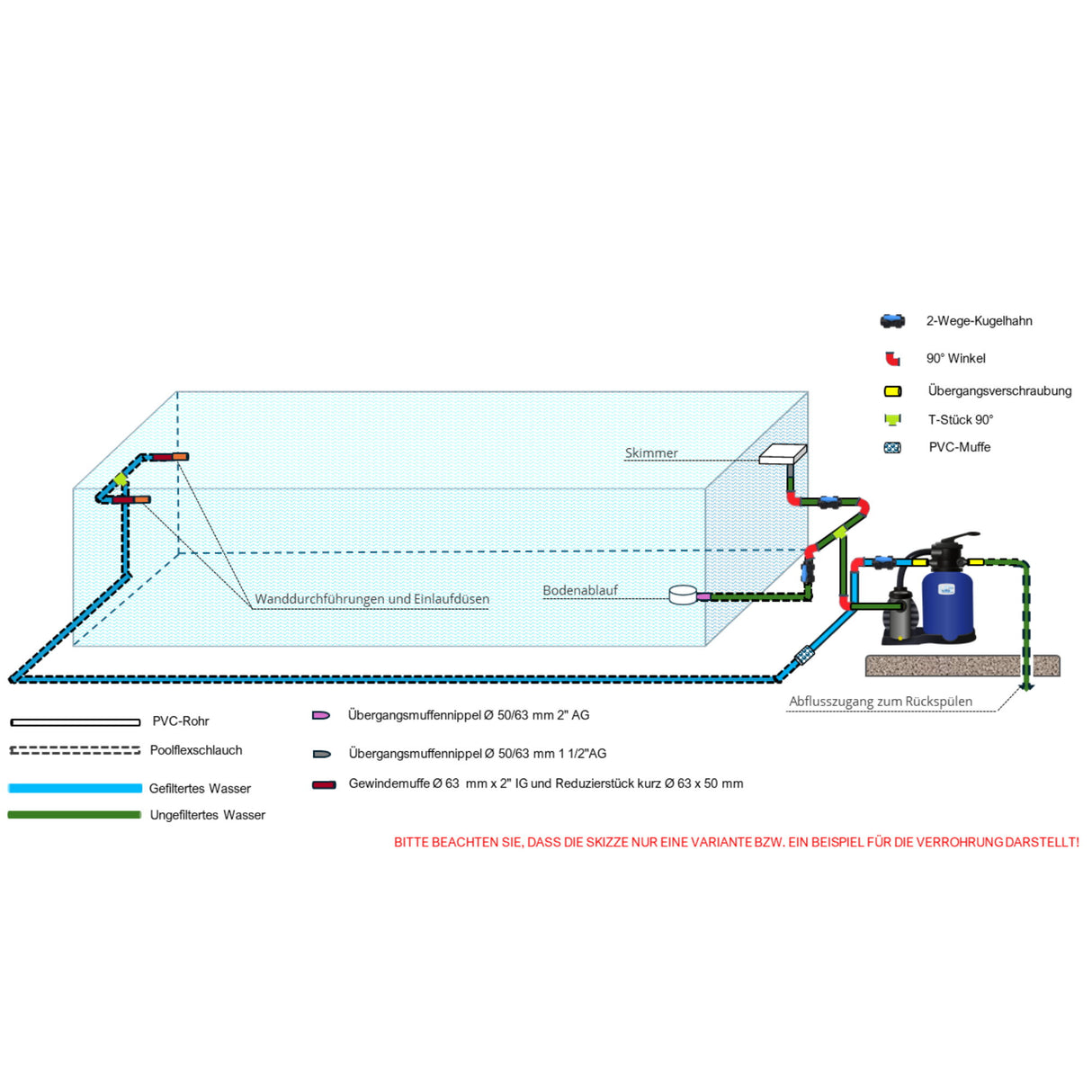 OKU PVC-Verrohrungsset für Styropor-Pool Prestige